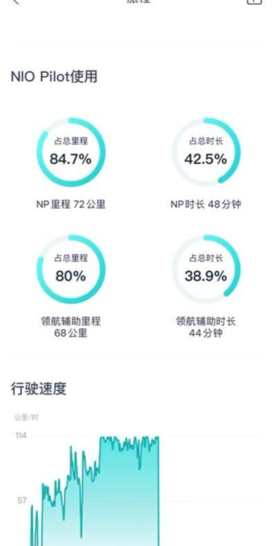 蔚来,特斯拉,理想ONE,蔚来ES8,北京