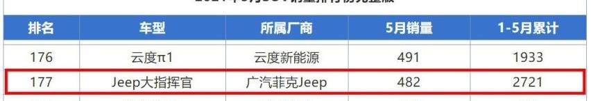 Jeep,雪铁龙,马自达,奕歌,雪铁龙C3-XR