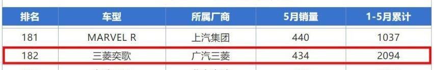 Jeep,雪铁龙,马自达,奕歌,雪铁龙C3-XR