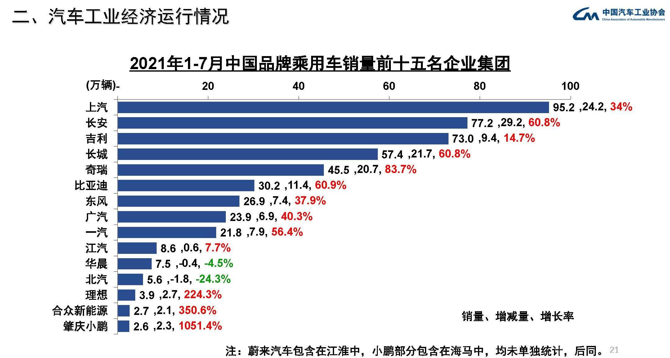 理想汽车,小鹏,合创,哪吒汽车