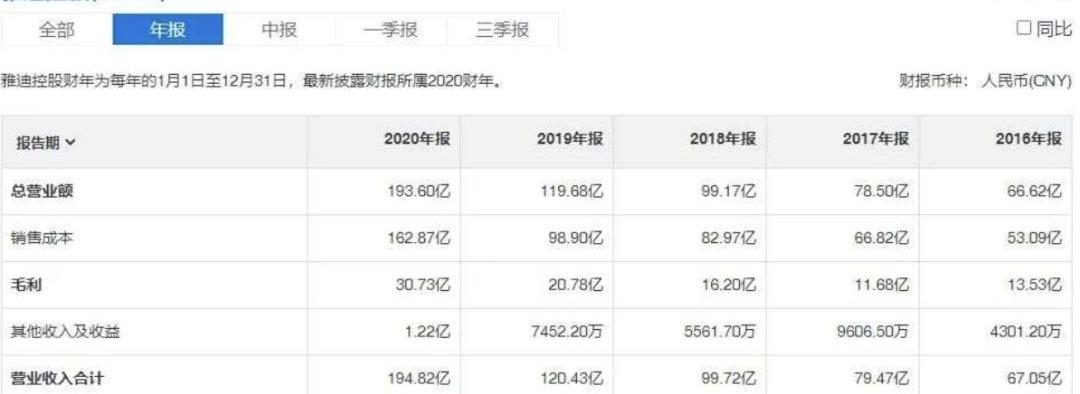保时捷,特斯拉,大众,发现,欧睿