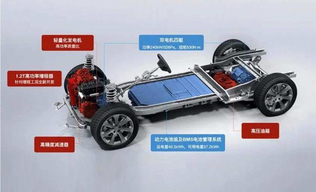 理想汽车,理想ONE,蔚来,小鹏,特斯拉