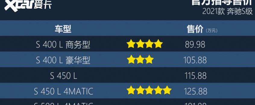 奔驰,奔驰S级,宝马,奥迪,奥迪A8