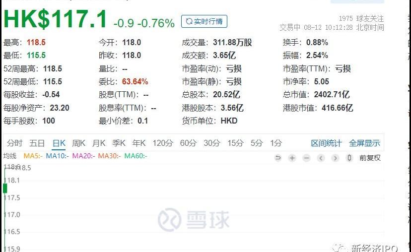 特斯拉,理想汽车,蔚来