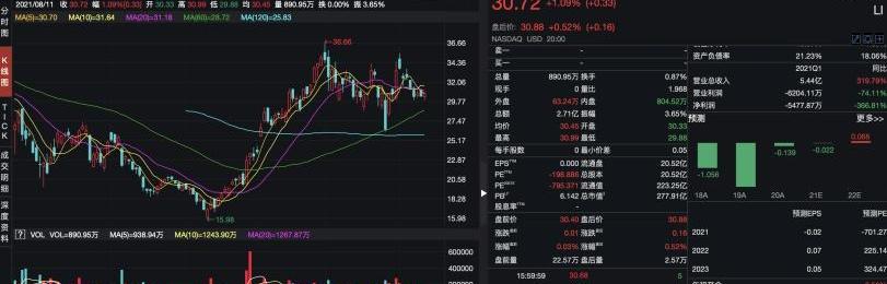 理想汽车,理想ONE,小鹏,蔚来,合创