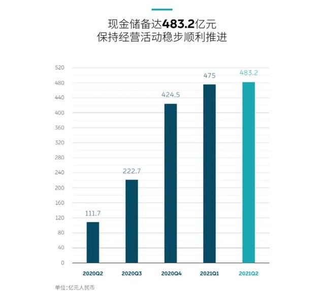 蔚来,特斯拉,小鹏,Model Y,比亚迪