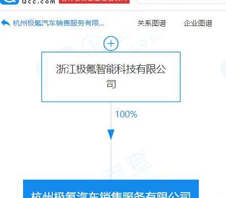 极氪