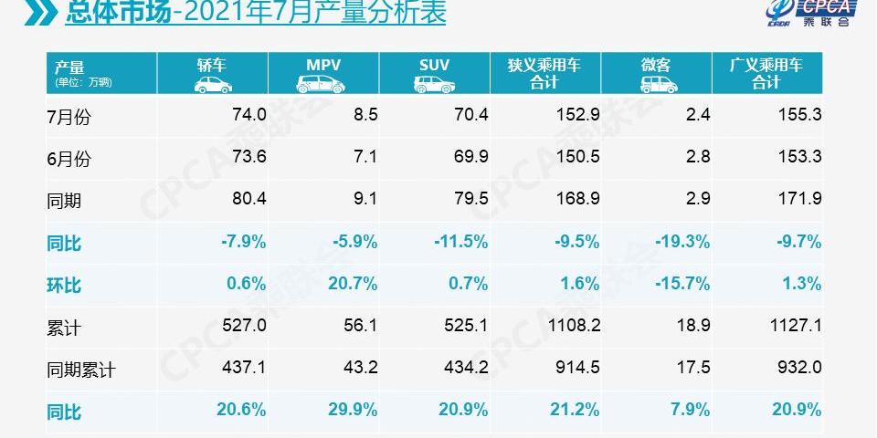 比亚迪,特斯拉,埃安,大众,奇瑞