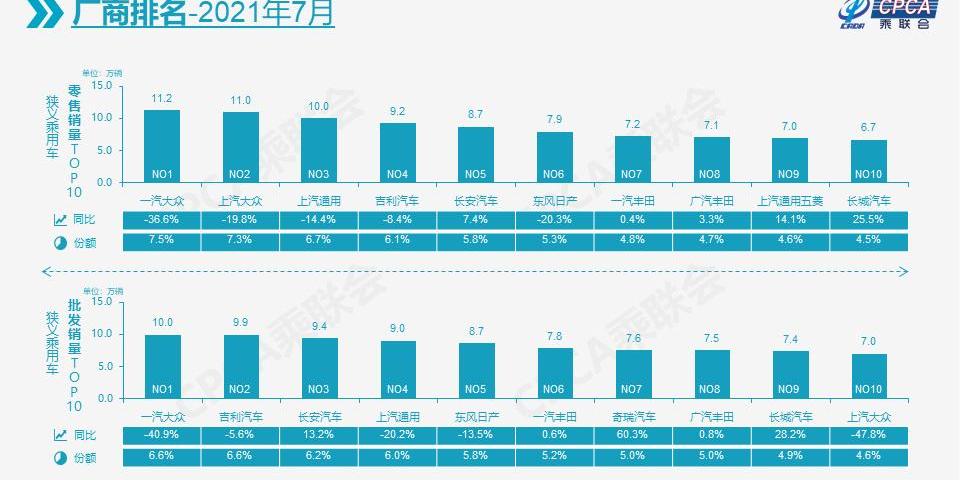 比亚迪,特斯拉,埃安,大众,奇瑞