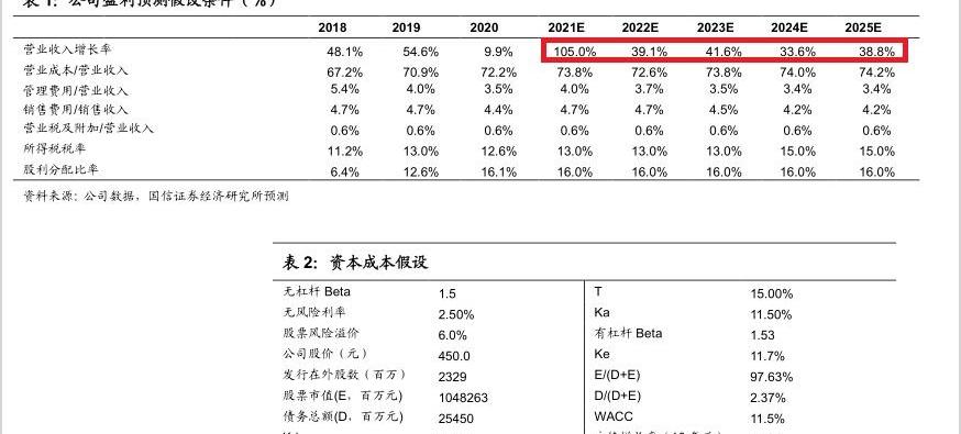 比亚迪,特斯拉,世纪,长安,大众