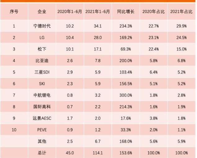 比亚迪,特斯拉,世纪,长安,大众