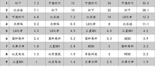 比亚迪,特斯拉,世纪,长安,大众