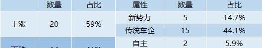 长安,丰田,福特,马自达,蔚来