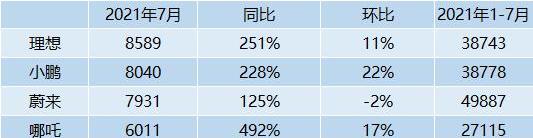 长安,丰田,福特,马自达,蔚来