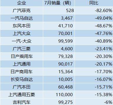 长安,丰田,福特,马自达,蔚来