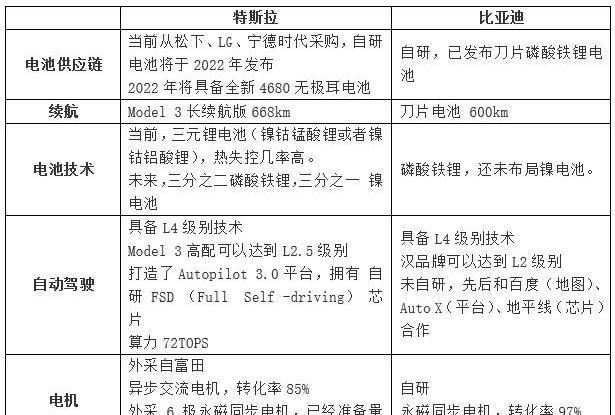 比亚迪,特斯拉,Model Y,长城,汉