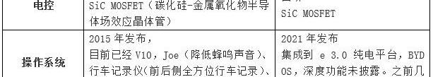 比亚迪,特斯拉,Model Y,长城,汉
