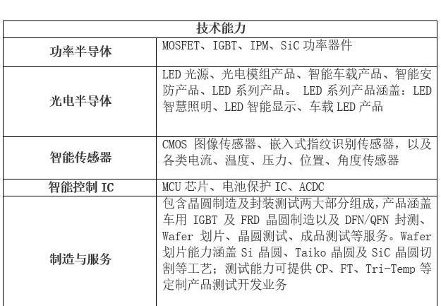 比亚迪,特斯拉,Model Y,长城,汉