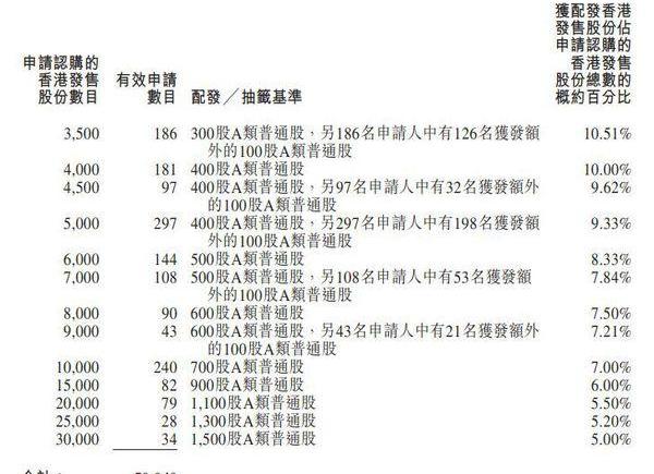 理想汽车