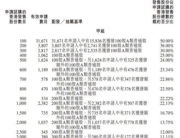 理想汽车