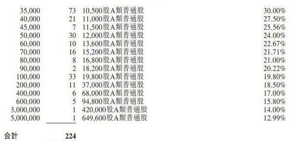 理想汽车