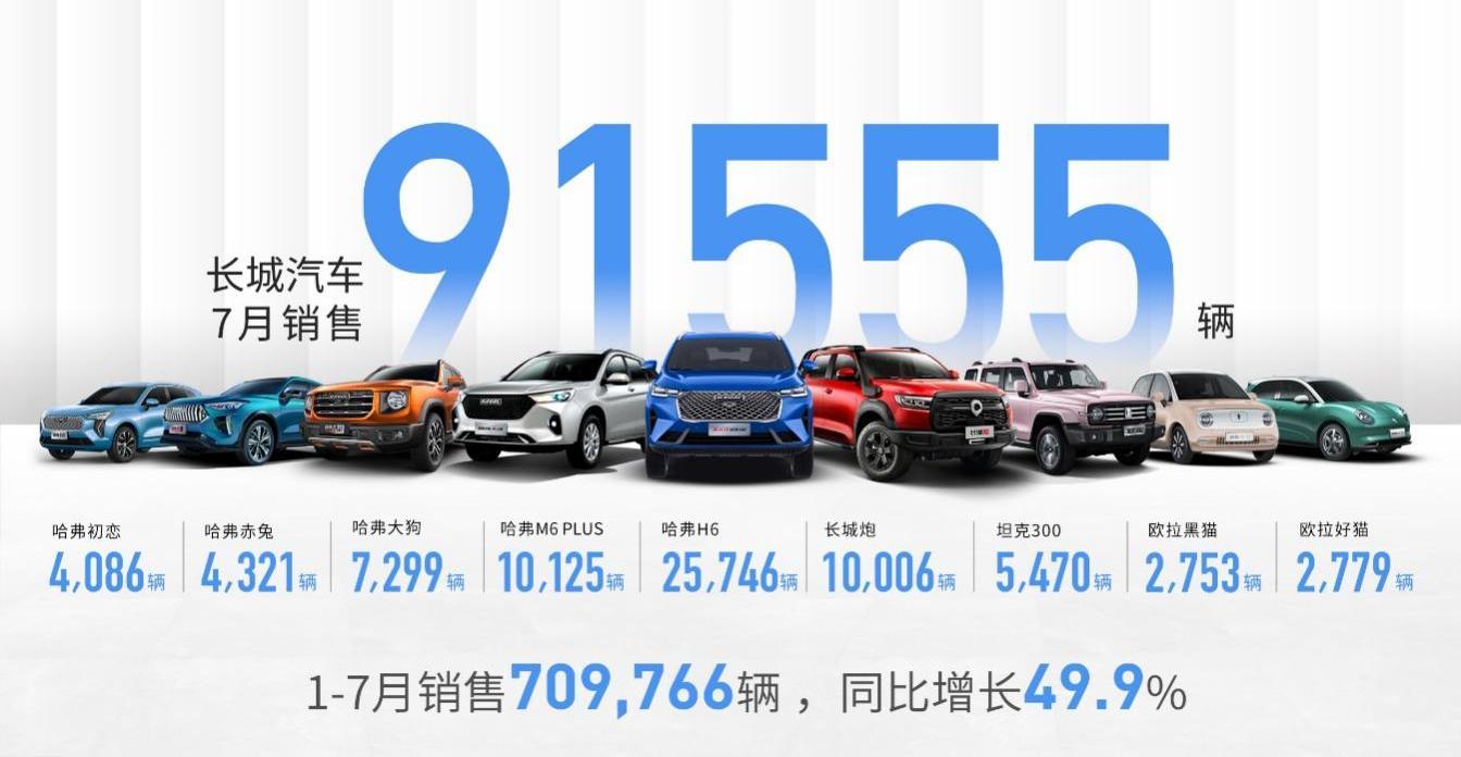 长城,坦克,哈弗,欧拉,哈弗赤兔