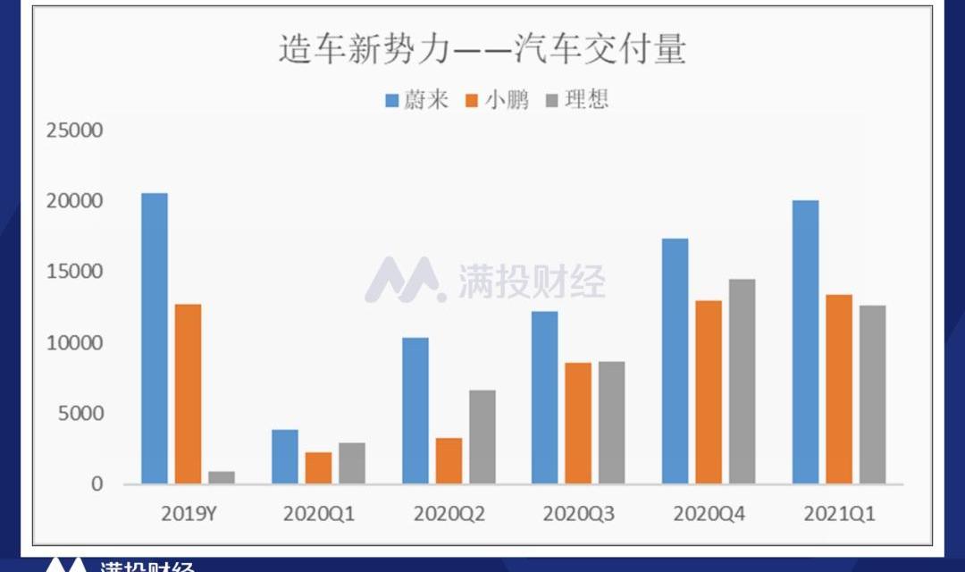 理想汽车,蔚来,小鹏,理想ONE,特斯拉