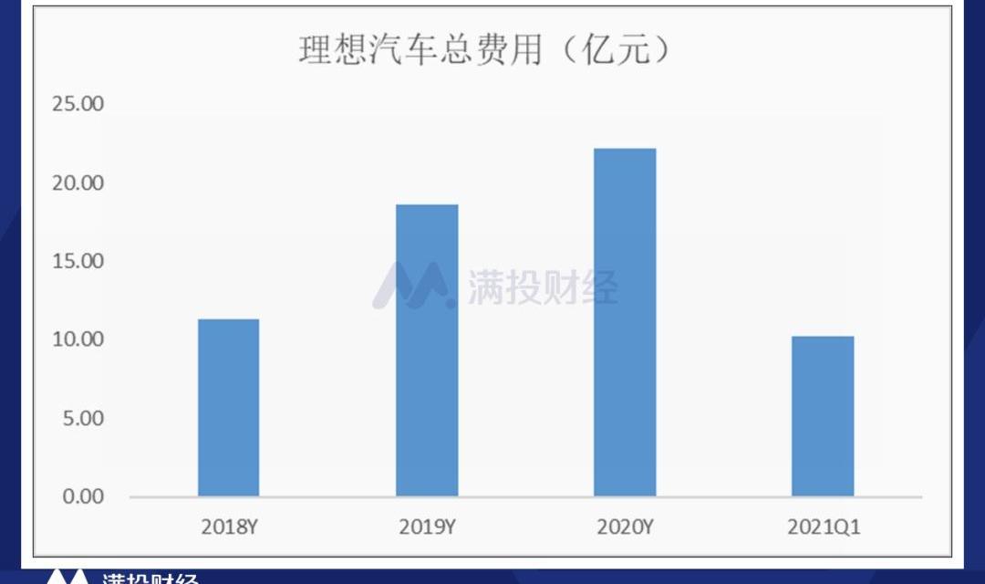 理想汽车,蔚来,小鹏,理想ONE,特斯拉