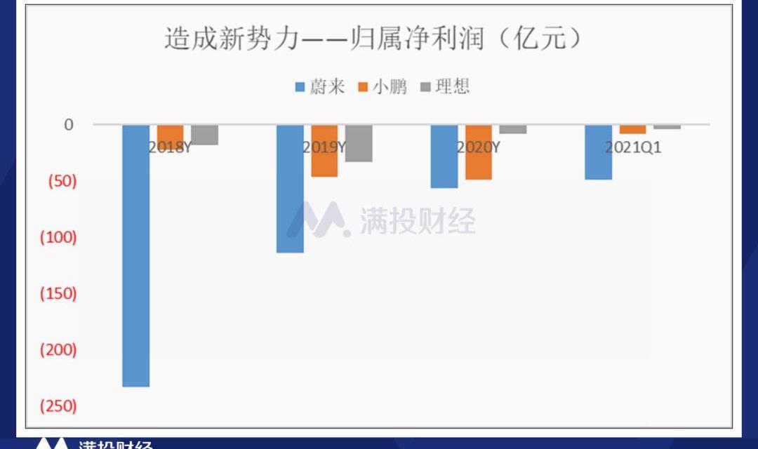 理想汽车,蔚来,小鹏,理想ONE,特斯拉