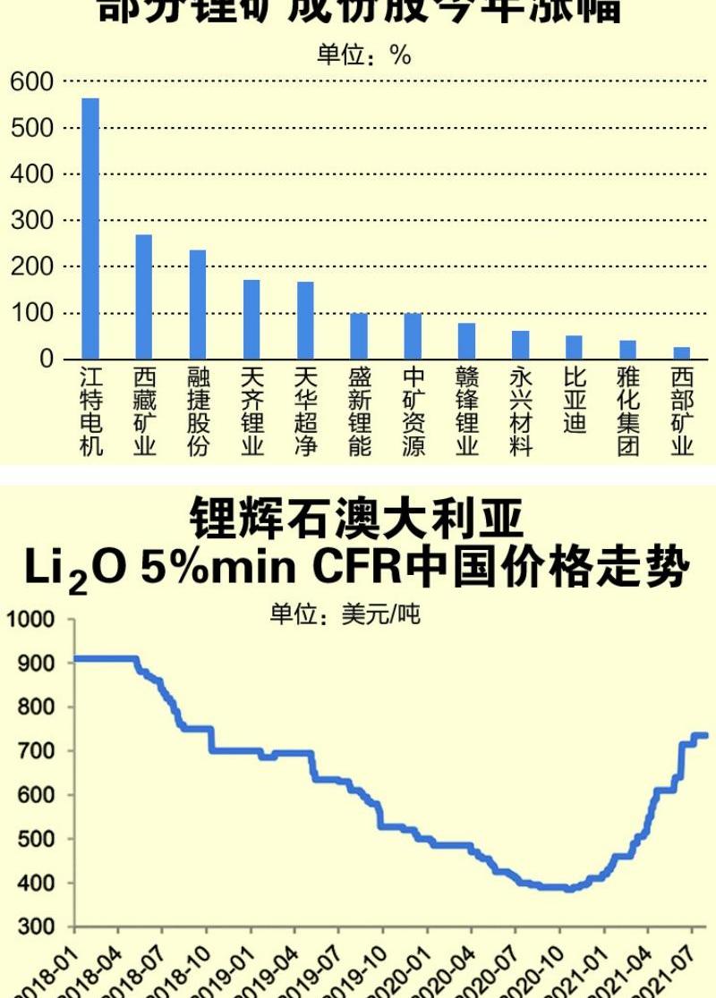 特斯拉