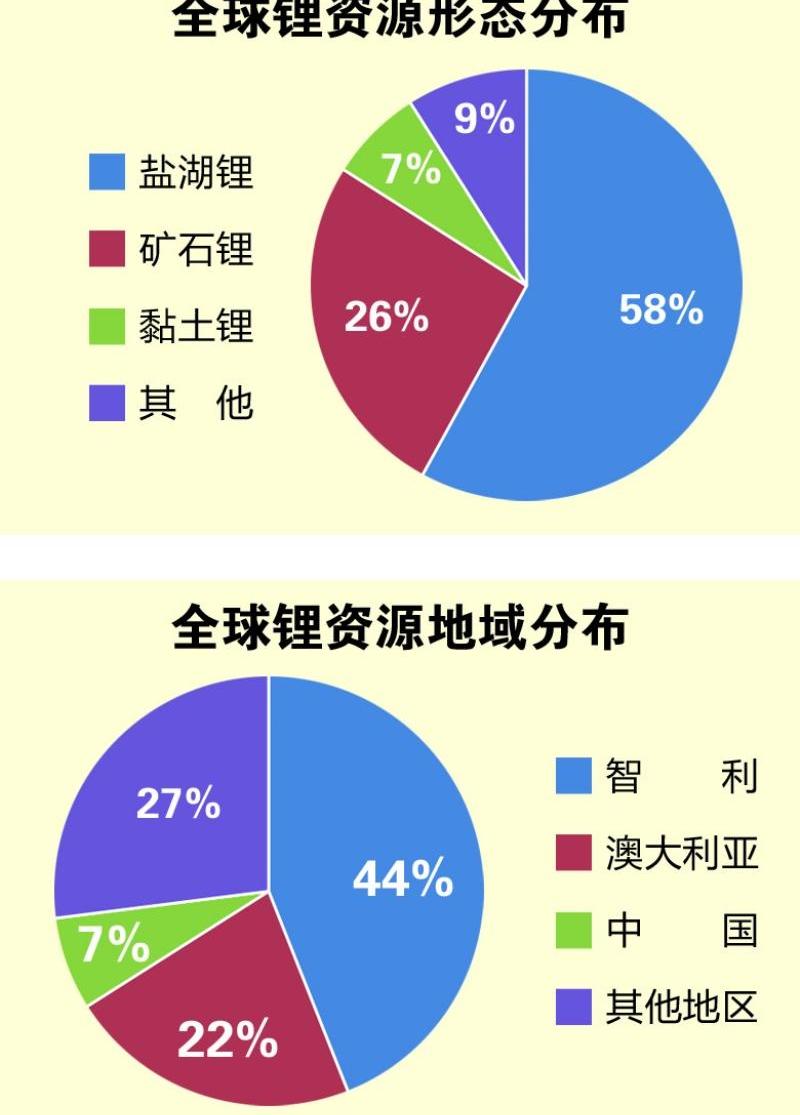 特斯拉
