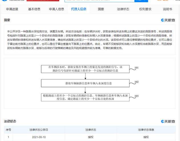 比亚迪