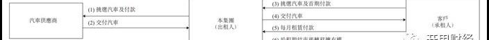 别克,北京,广汽传祺,荣威,现代