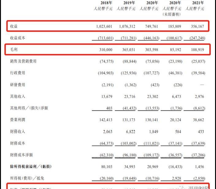 别克,北京,广汽传祺,荣威,现代
