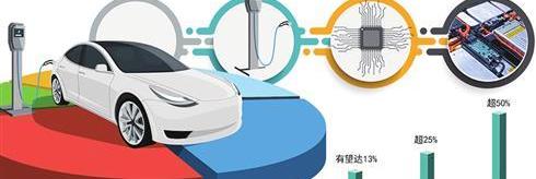 中兴,理念,比亚迪,长安,长城