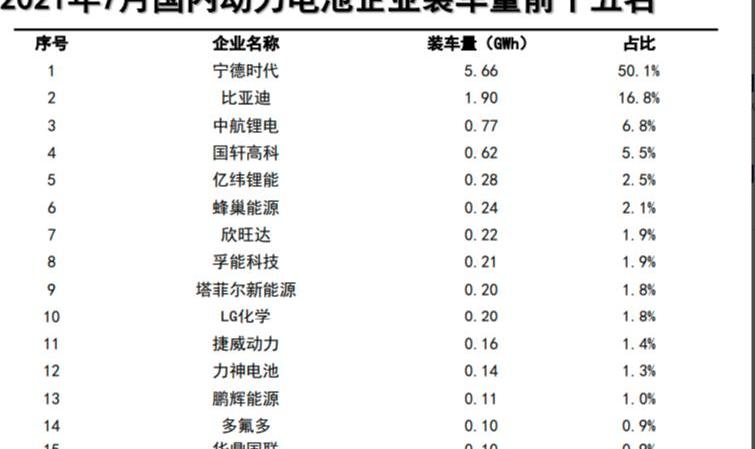 比亚迪,长城