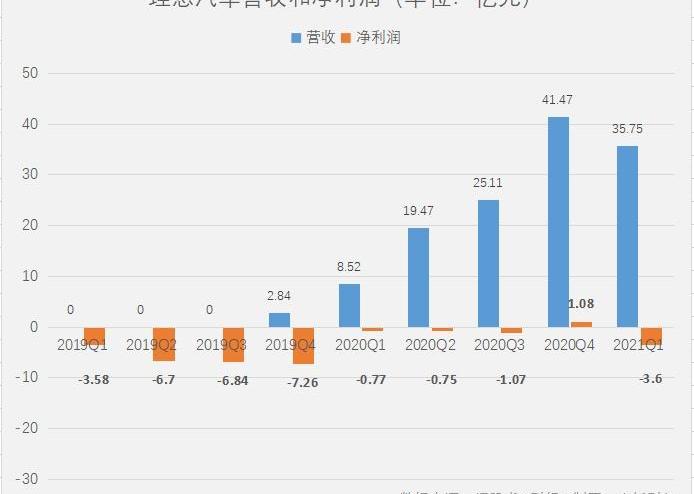 理想汽车,小鹏,蔚来,理想ONE,北京