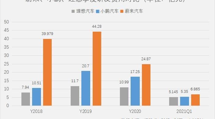 理想汽车,小鹏,蔚来,理想ONE,北京