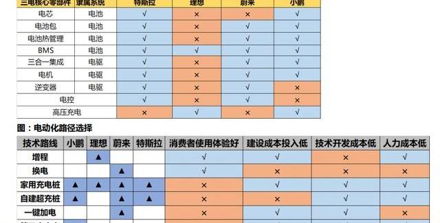 理想汽车,小鹏,蔚来,理想ONE,北京