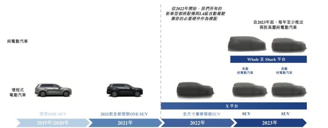 理想汽车,理想ONE,小鹏