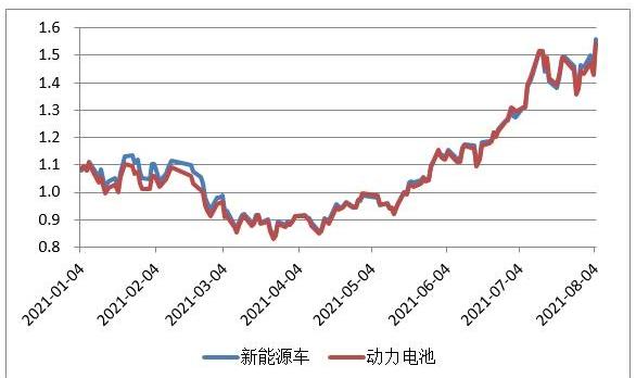 特斯拉,比亚迪,小鹏,大众,蔚来
