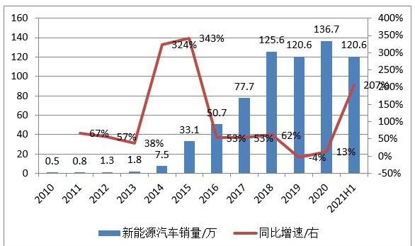 特斯拉,比亚迪,小鹏,大众,蔚来