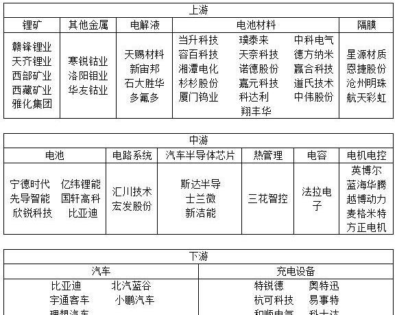 特斯拉,比亚迪,小鹏,大众,蔚来