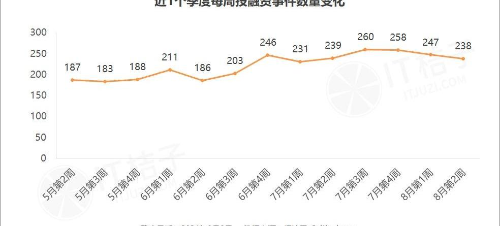 北京,红杉,东南,理念,蔚来