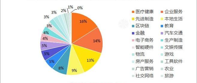 北京,红杉,东南,理念,蔚来