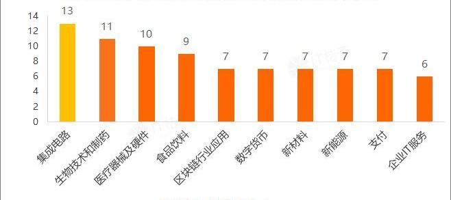 北京,红杉,东南,理念,蔚来