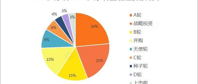 北京,红杉,东南,理念,蔚来