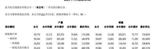 比亚迪
