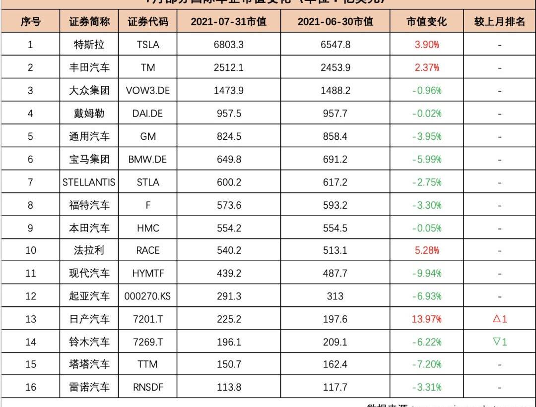 比亚迪,理想汽车,特斯拉,蔚来,现代