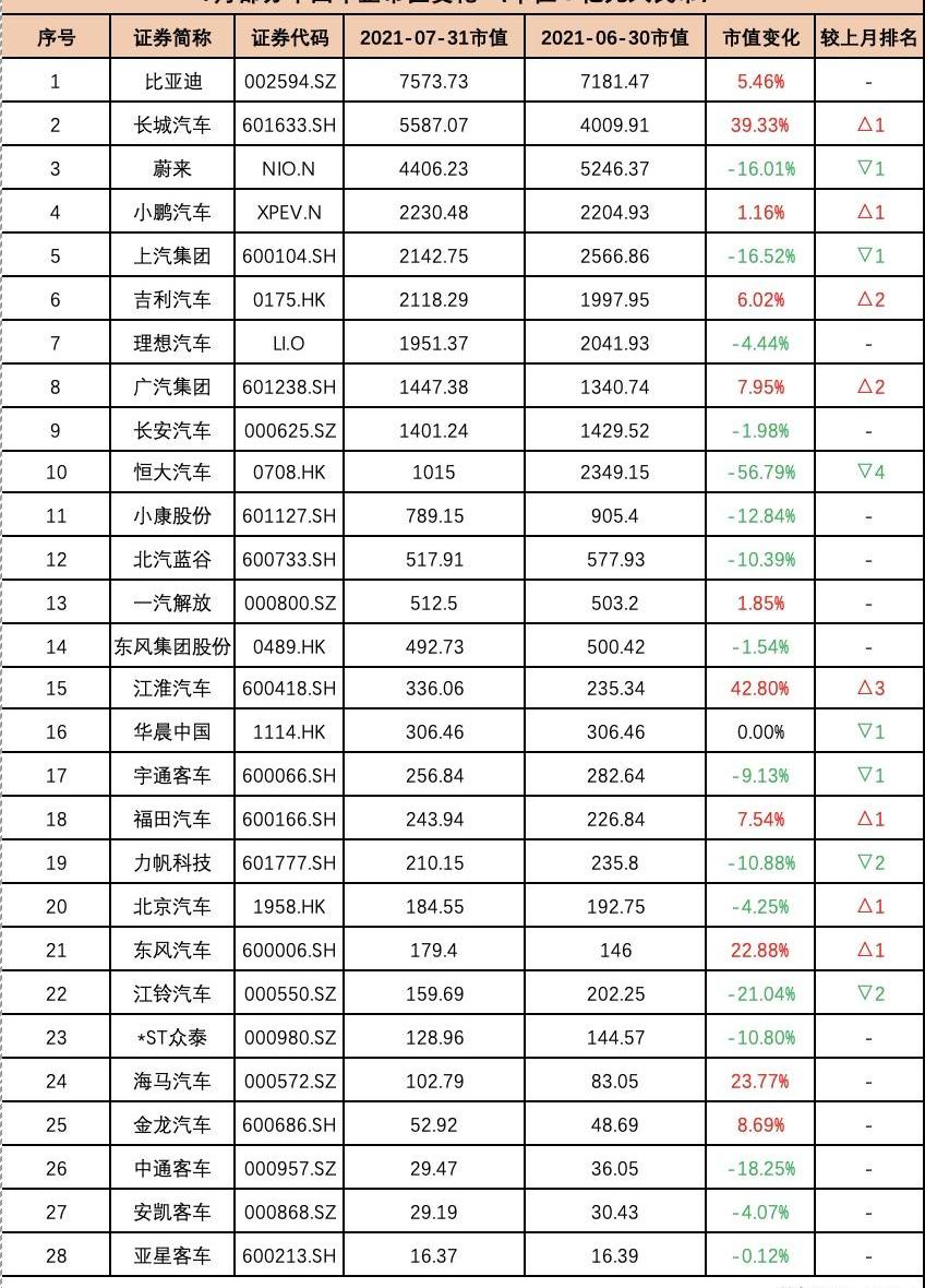 比亚迪,理想汽车,特斯拉,蔚来,现代